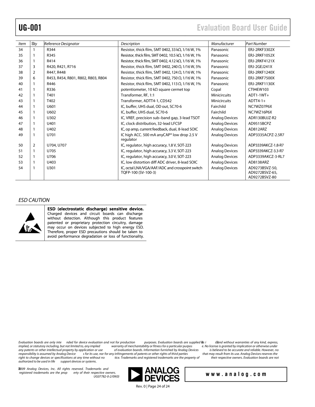 Analog Devices UG-001, AD9273, AD9272 user manual ESD Caution, ERJ-2RKF1240X 