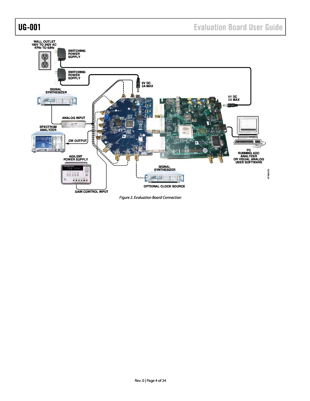 Analog Devices AD9273, AD9272 UG-001, Evaluation Board User Guide, Evaluation Board Connection, Rev. 0, 07782-070 