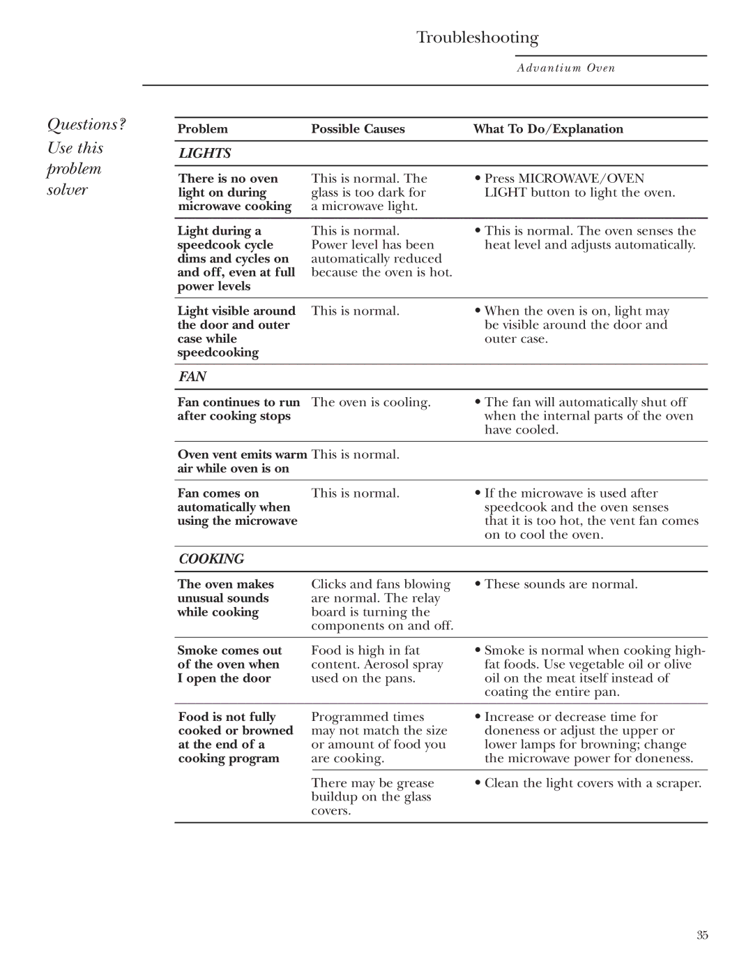 Anchor Hocking Glass ZSC2000, ZSC2001 owner manual Questions? Use this problem solver, Troubleshooting 