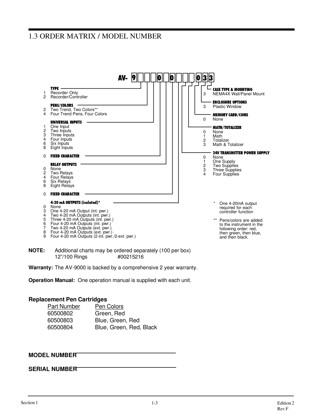 Anderson Manufacturing AV-9000 manual AV- 9 0 