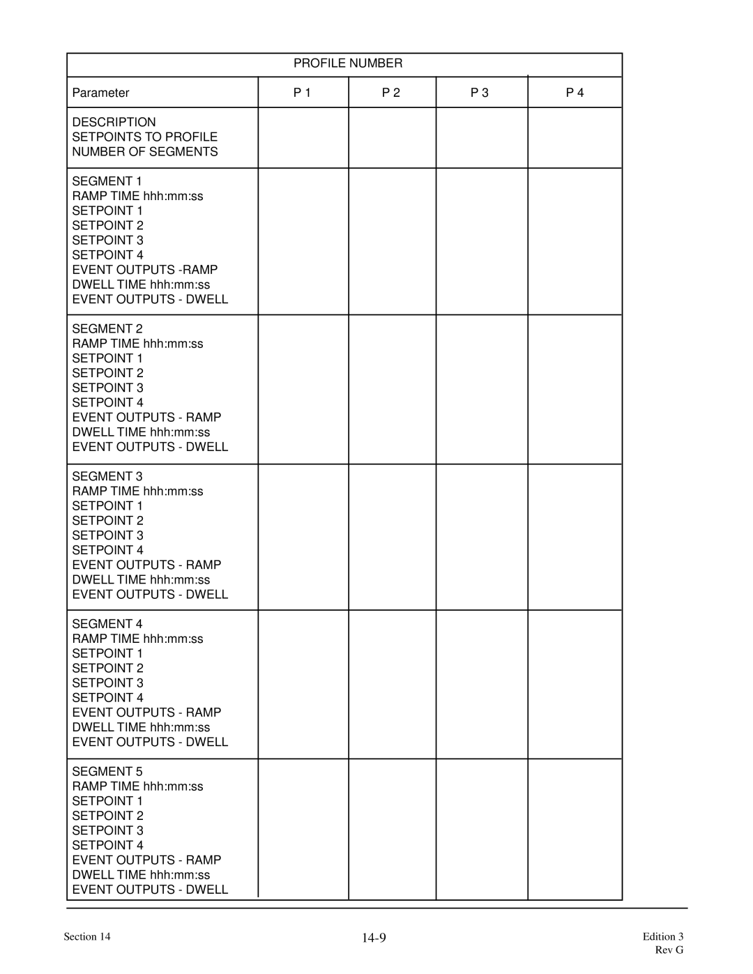 Anderson Manufacturing AV-9000 manual 14-9 