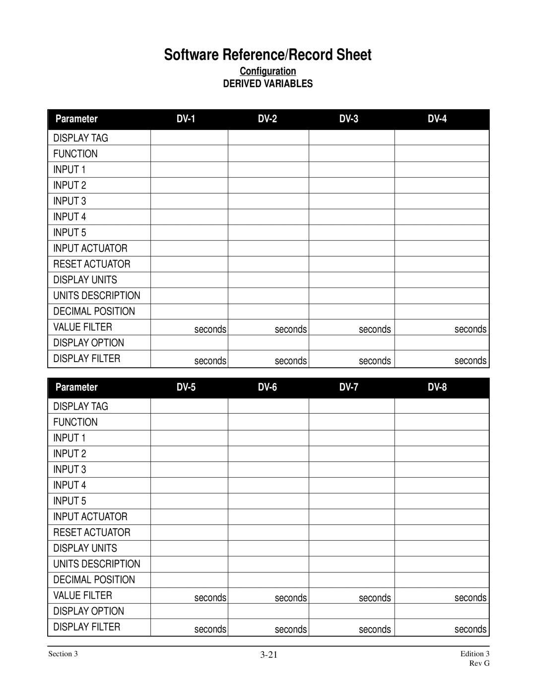 Anderson Manufacturing AV-9000 manual Derived Variables, Parameter DV-1 DV-2 DV-3 DV-4 