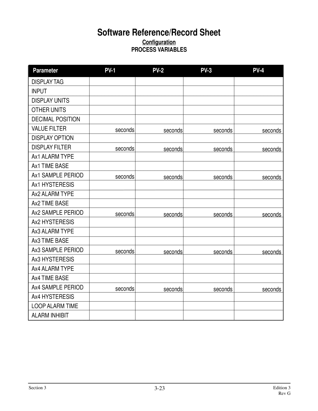 Anderson Manufacturing AV-9000 manual Process Variables, PV-4 