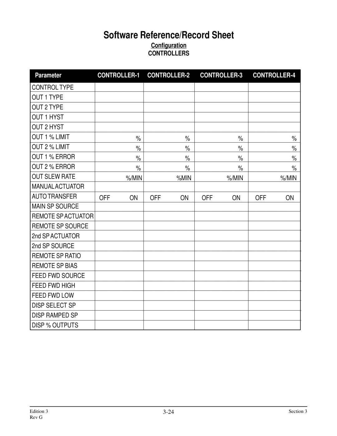 Anderson Manufacturing AV-9000 manual Controllers, Remote SP Source, Remote SP Actuator 