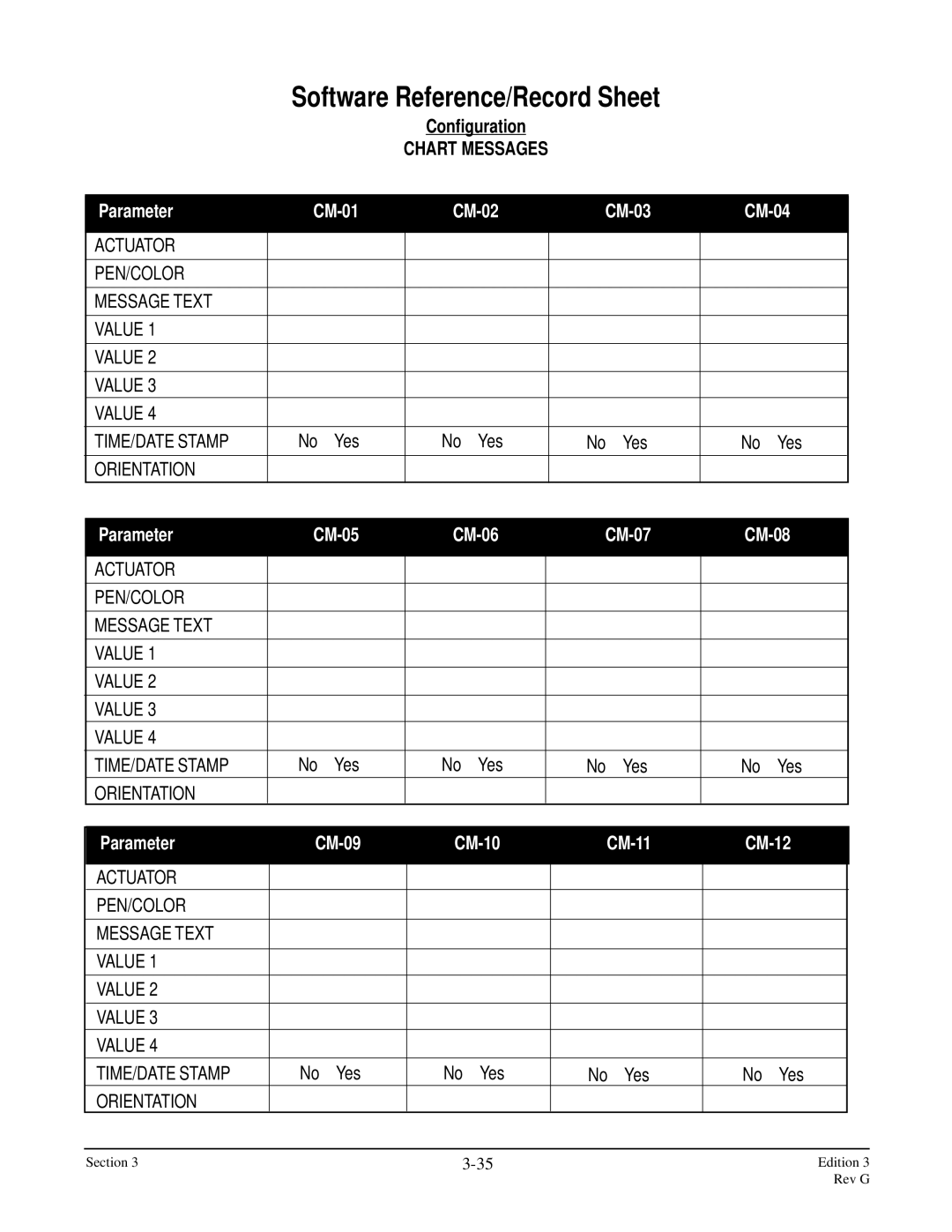 Anderson Manufacturing AV-9000 manual Chart Messages, Parameter CM-09 CM-10 CM-11 CM-12 