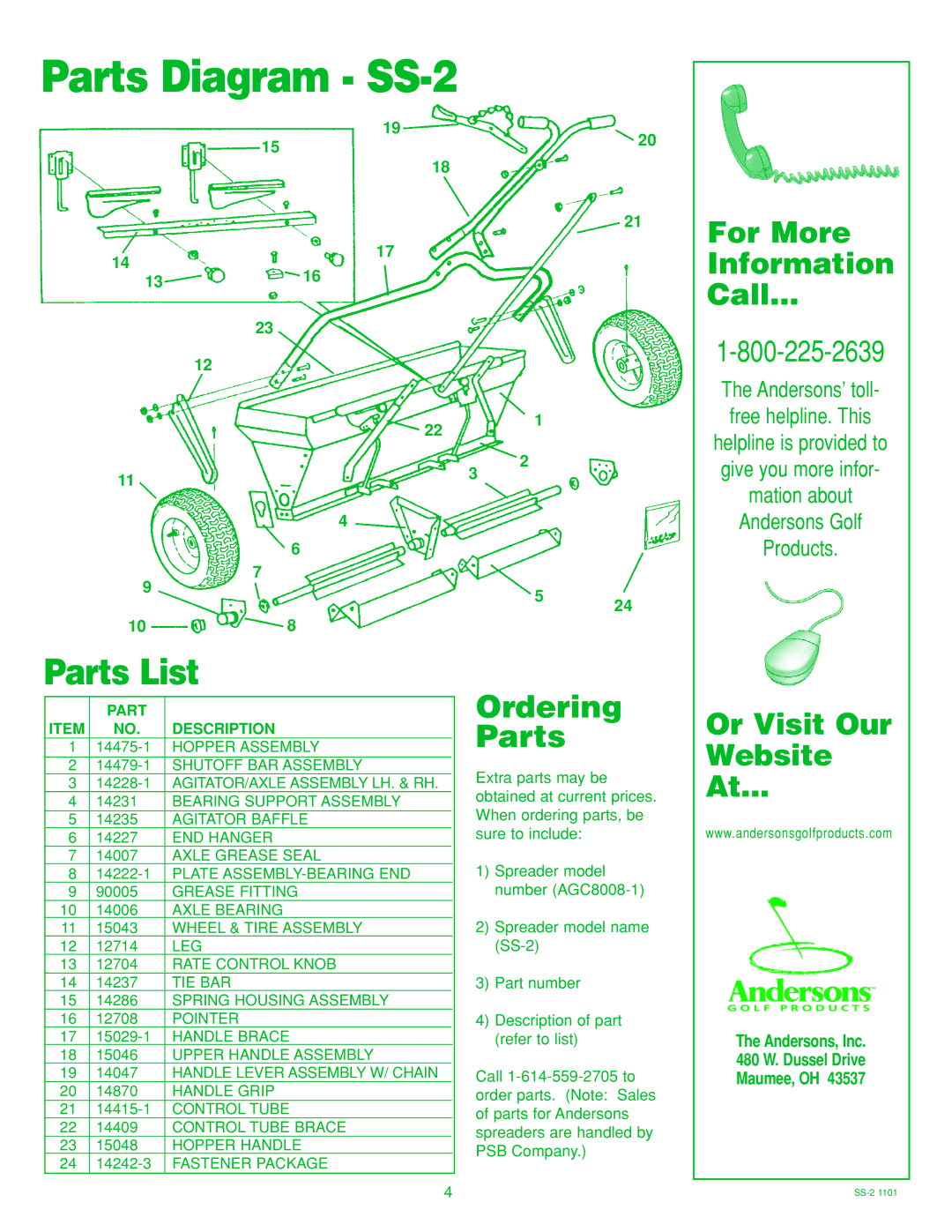 Anderson Manufacturing SS-2 manual Ordering Parts, Part Description 