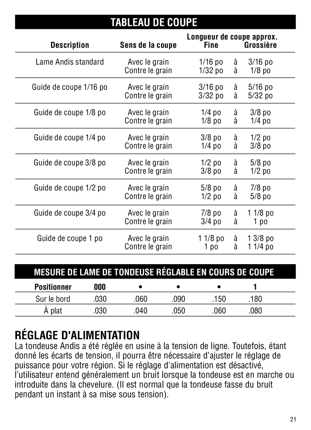 Andis Company GC, ML manual Réglage Dalimentation, Tableau DE Coupe 