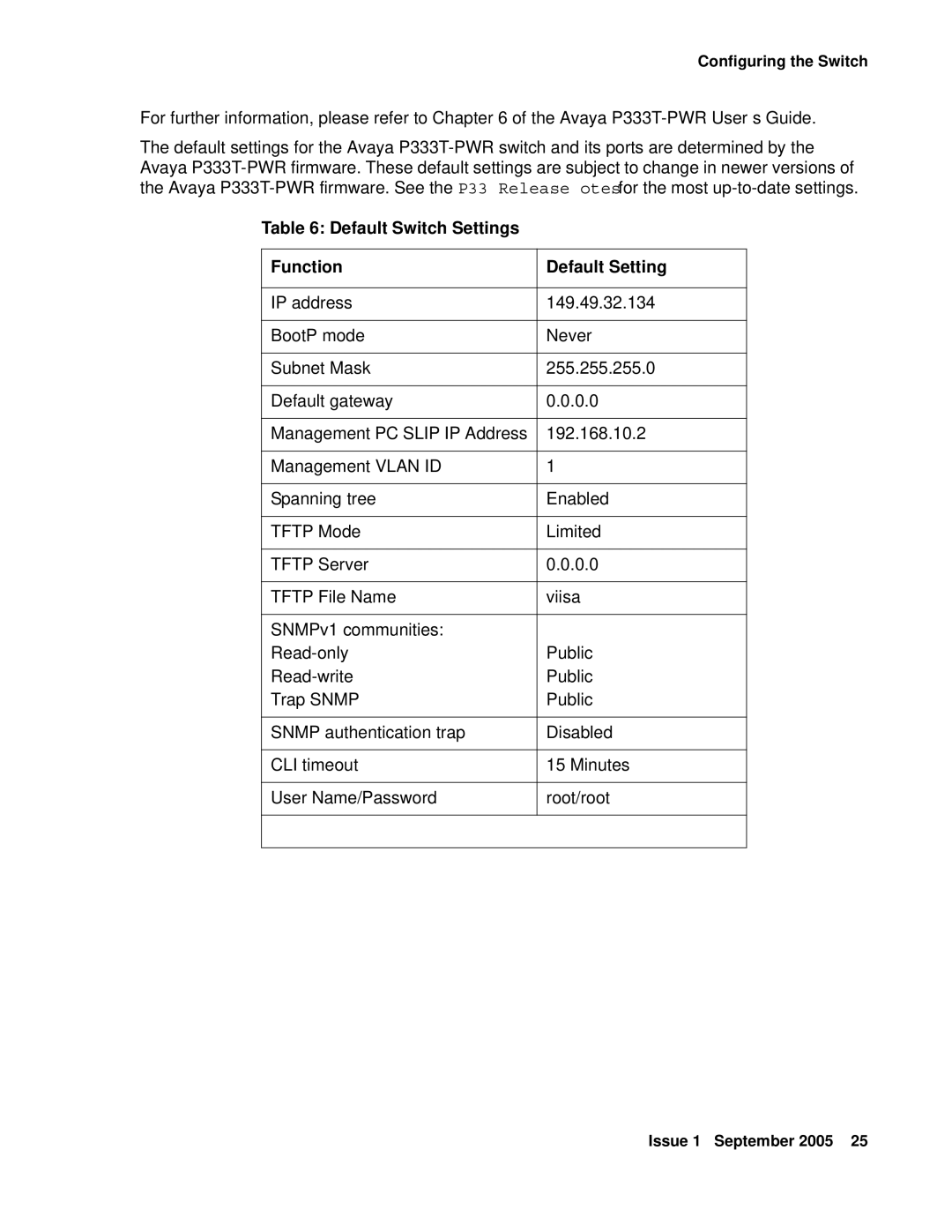 Andis Company P333T-PWR quick start Default Switch Settings Function Default Setting 