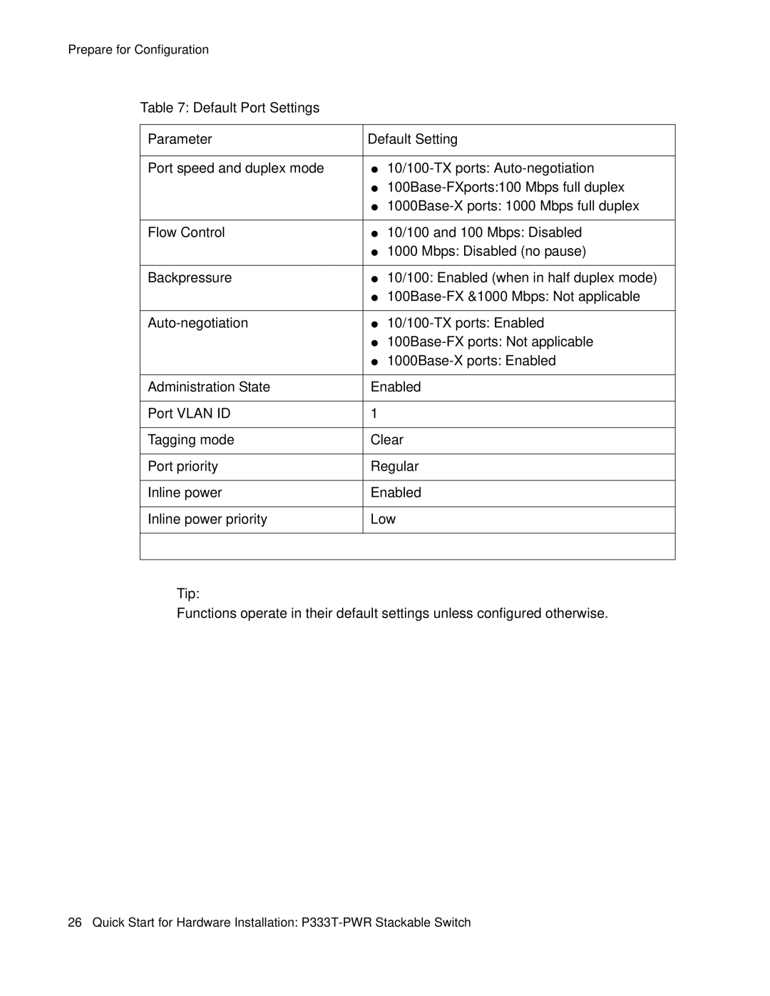 Andis Company P333T-PWR quick start Default Port Settings Parameter Default Setting 