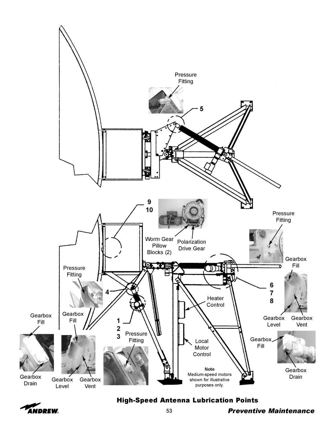 Andrew 5.6-Meter ESA manual High-Speed Antenna Lubrication Points 