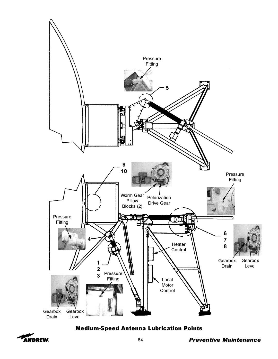 Andrew 9.3-Meter ESA manual Medium-Speed Antenna Lubrication Points 