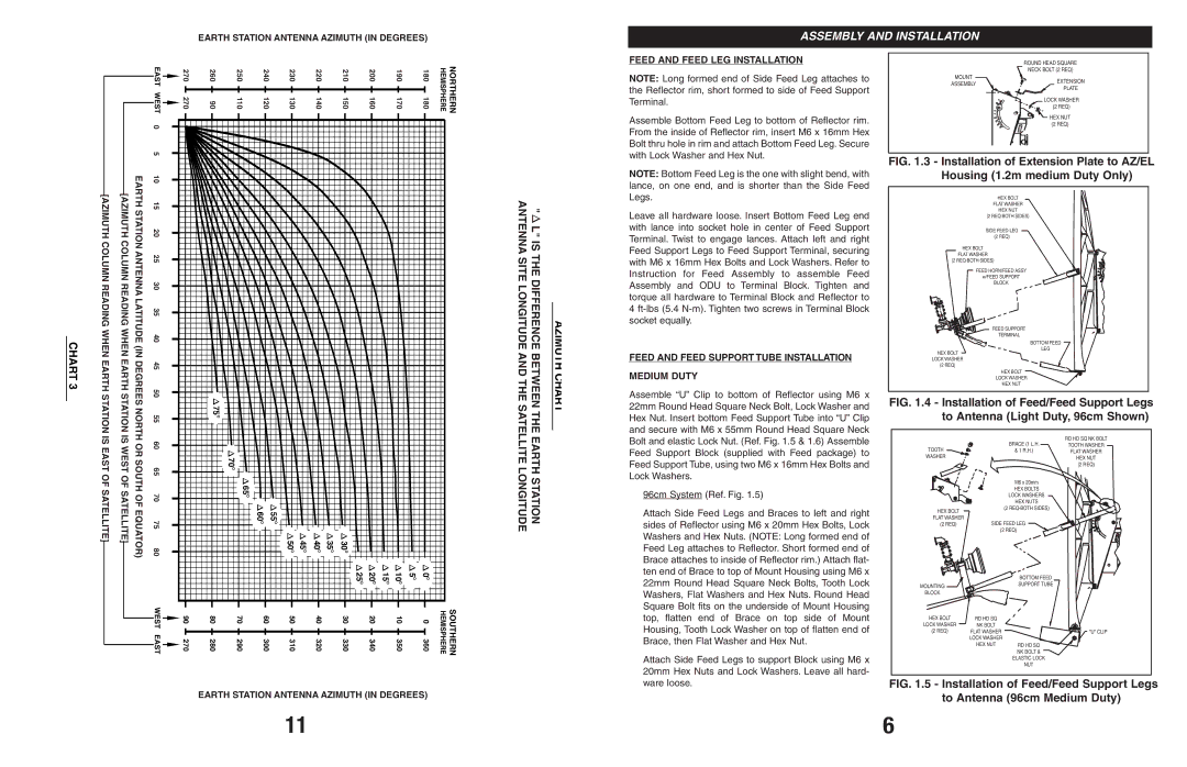 Andrew 123, 960 manual Chart, Earth Station Antenna Azimuth in Degrees, Feed and Feed Support Tube Installation Medium Duty 