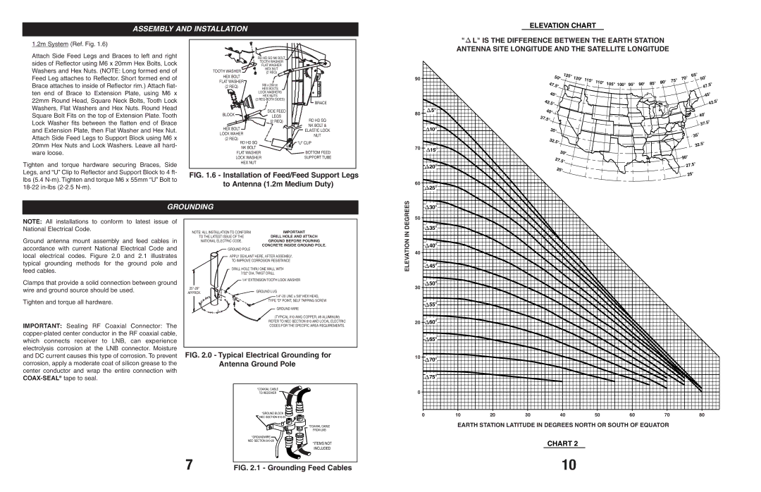 Andrew 960, 123 manual Grounding, Elevation Chart, Earth Station Latitude in Degrees North or South of Equator 