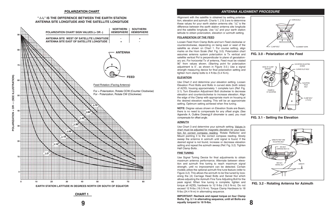 Andrew 123, 960 manual Antenna Alignment Procedure, Polarization Chart 