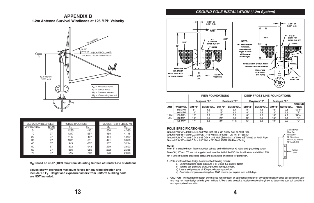 Andrew 123, 960 manual Appendix B, GROUND POLE INSTALLATION 1.2m System, 1.2m Antenna Survival Windloads at 125 MPH Velocity 
