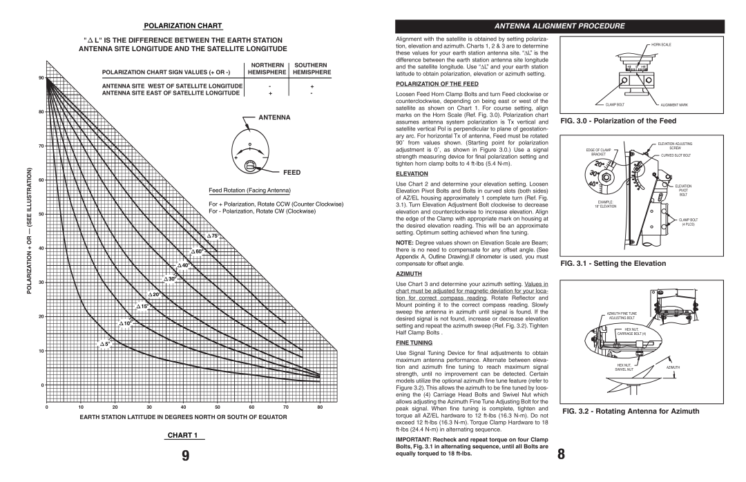 Andrew 123, 960 Antenna Alignment Procedure, 0 - Polarization of the Feed, 1 - Setting the Elevation, Polarization Chart 