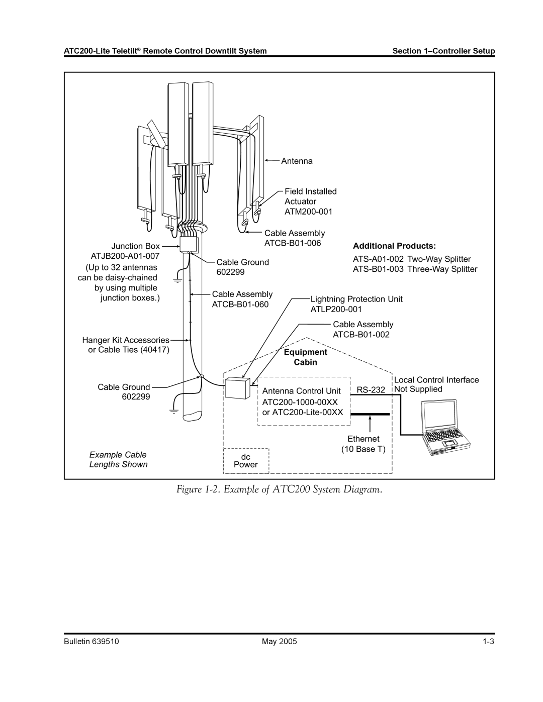 Andrew ATC200-Lite manual Example of ATC200 System Diagram 