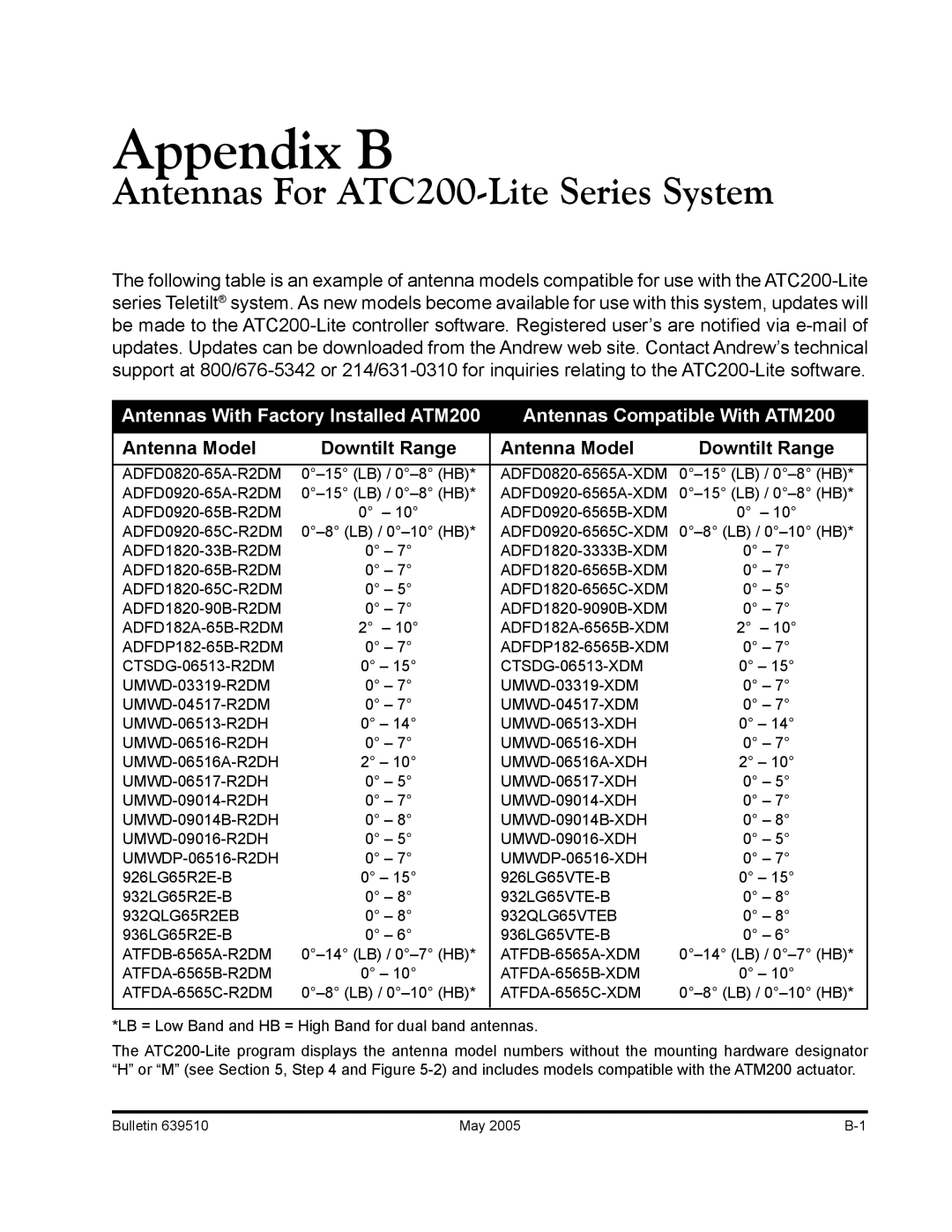 Andrew manual Appendix B, Antennas For ATC200-Lite Series System 