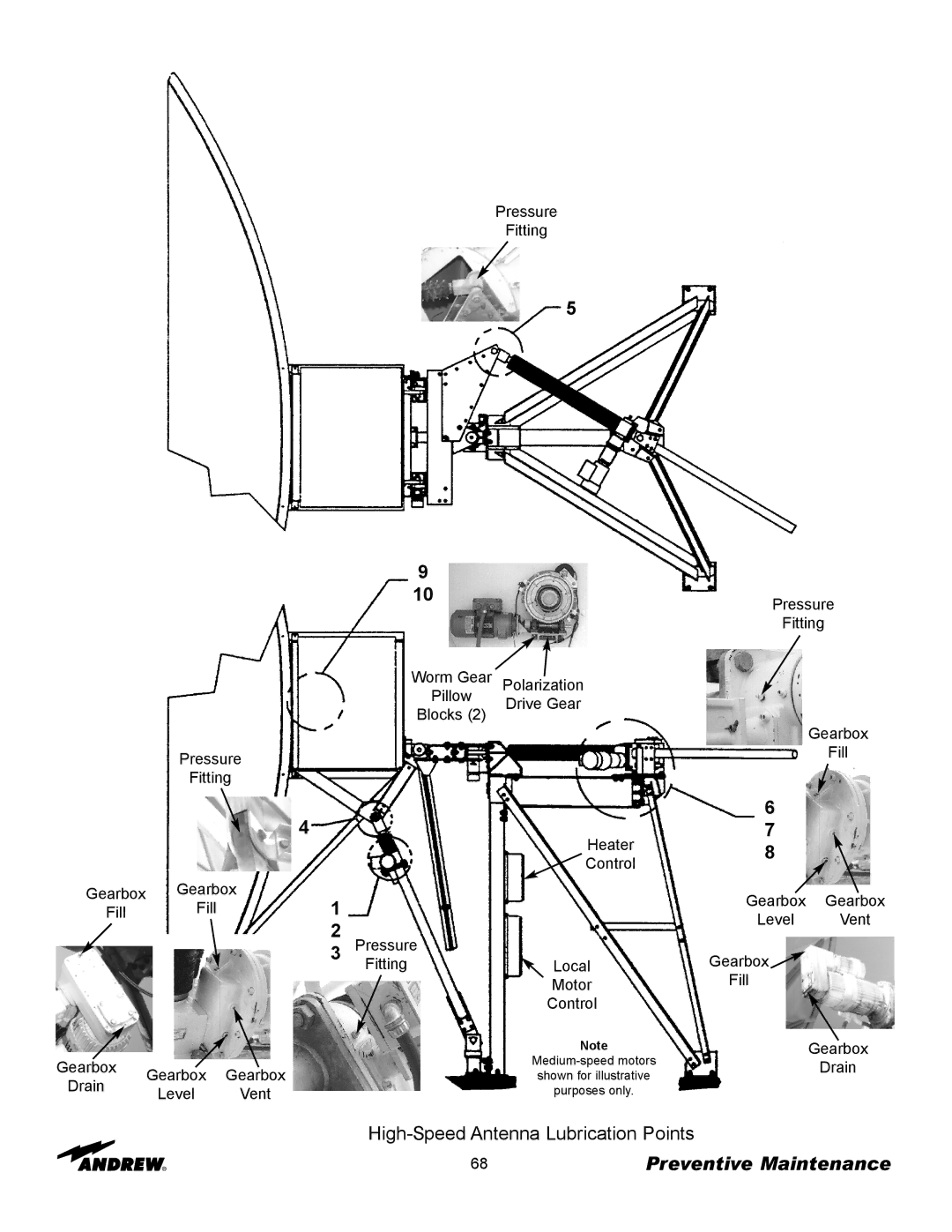 Andrew ES73 manual High-Speed Antenna Lubrication Points 