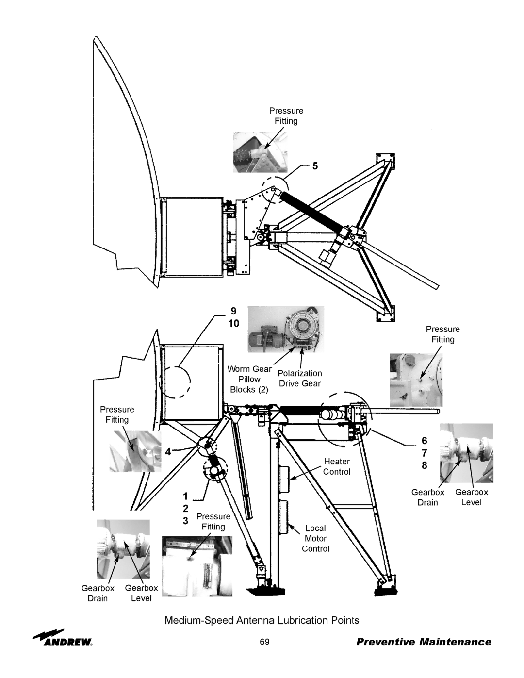 Andrew ES73 manual Medium-Speed Antenna Lubrication Points 