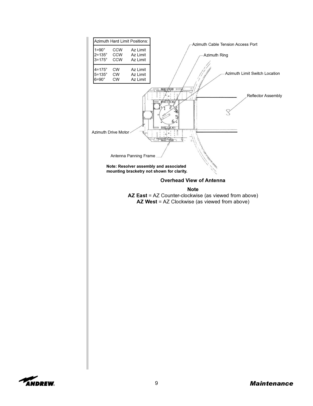 Andrew OM24SNG-RC manual Overhead View of Antenna 