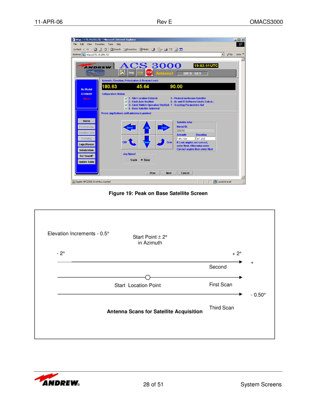 Andrew OMACS3000 manual Peak on Base Satellite Screen 