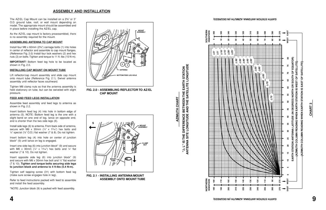 Andrew TYPE 100, TYPE 900 Assembly and Installation, Assembling Antenna to CAP Mount, Installing CAP Mount on Mount Tube 