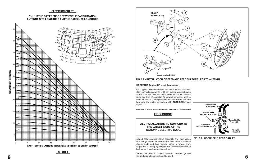 Andrew TYPE 900, TYPE 100, TYPE 120 manual Grounding, Elevation 