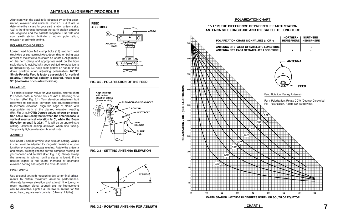 Andrew TYPE 120, TYPE 100, TYPE 900 manual Antenna Alignment Procedure, Polarization of Feed, Elevation, Azimuth, Fine Tuning 