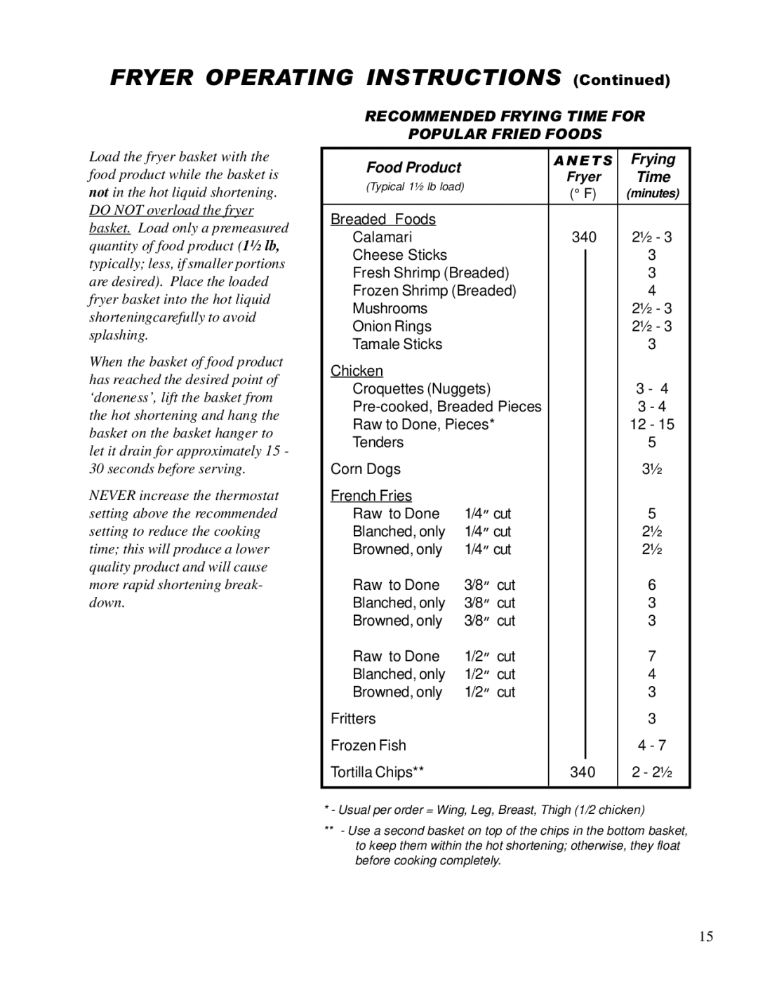 Anetsberger Brothers 14GS 14GU warranty Food Product 