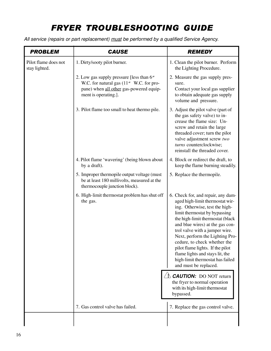 Anetsberger Brothers 14VFS warranty Fryer Troubleshooting Guide, Problem Cause Remedy 