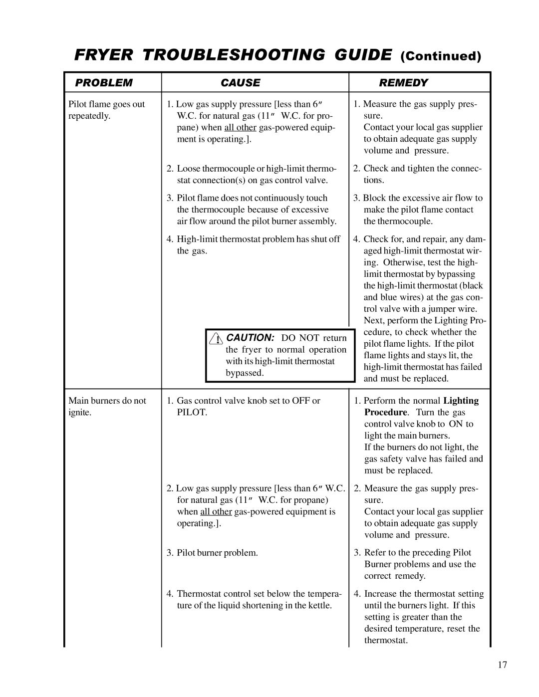 Anetsberger Brothers 14VFS warranty Fryer Troubleshooting Guide, Problem Cause 