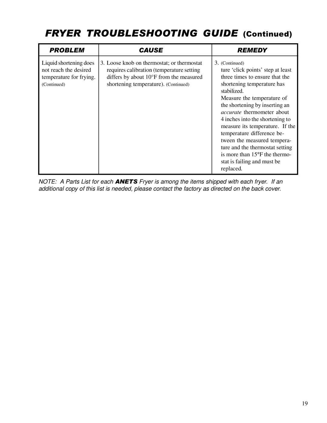 Anetsberger Brothers 14VFS warranty Fryer Troubleshooting Guide 