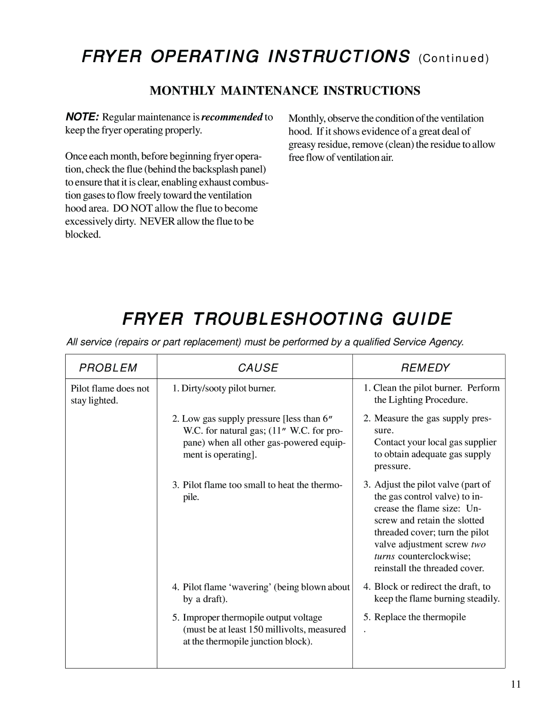 Anetsberger Brothers CF14 warranty Fryer Troubleshooting Guide, Monthly Maintenance Instructions 