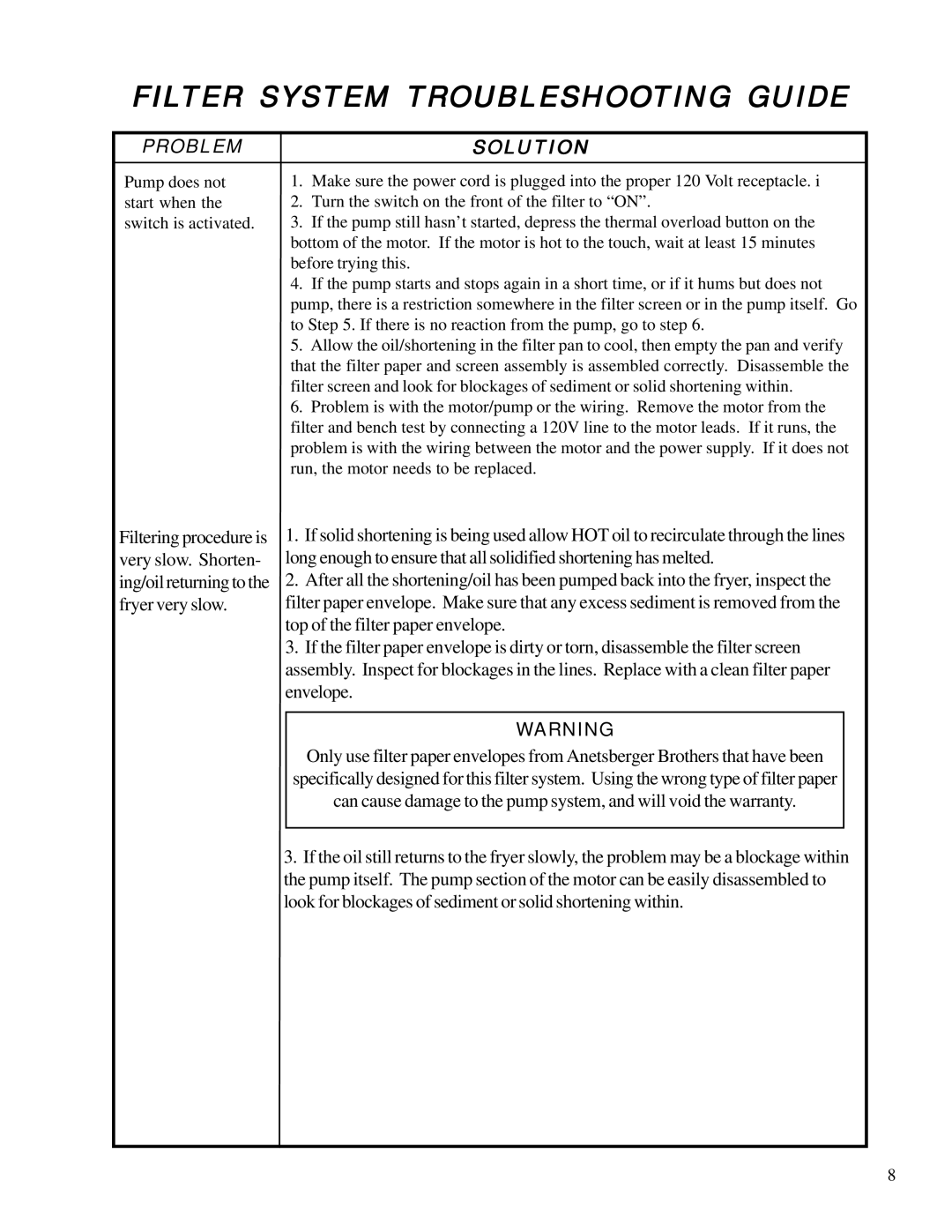 Anetsberger Brothers FFM-80, FFM-150 warranty Filter System Troubleshooting Guide, Problemsolution 