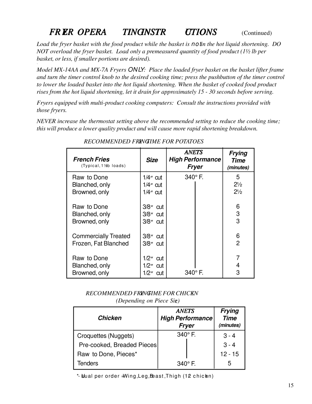 Anetsberger Brothers MX-14-2E, MX-7E, MX-14E, MX-14AA, MX-7A, MX-14-2AA warranty Recommended Frying Time for Chicken 