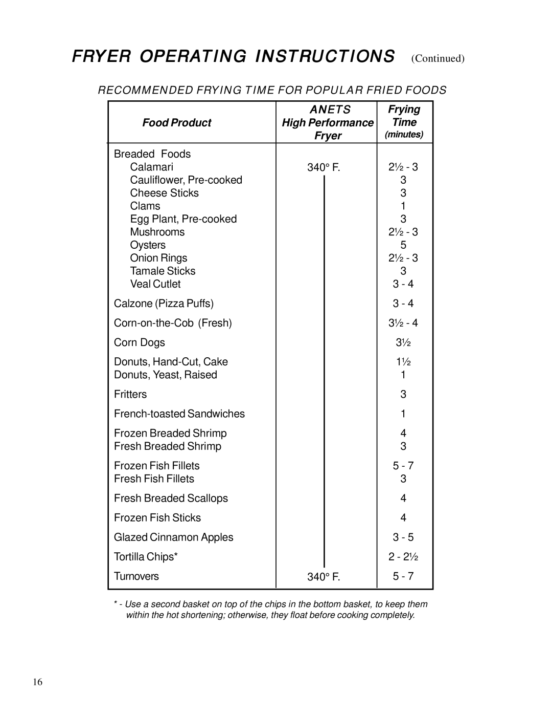 Anetsberger Brothers MX-7A, MX-7E, MX-14E, MX-14AA, MX-14-2E, MX-14-2AA Recommended Frying Time for Popular Fried Foods Anets 