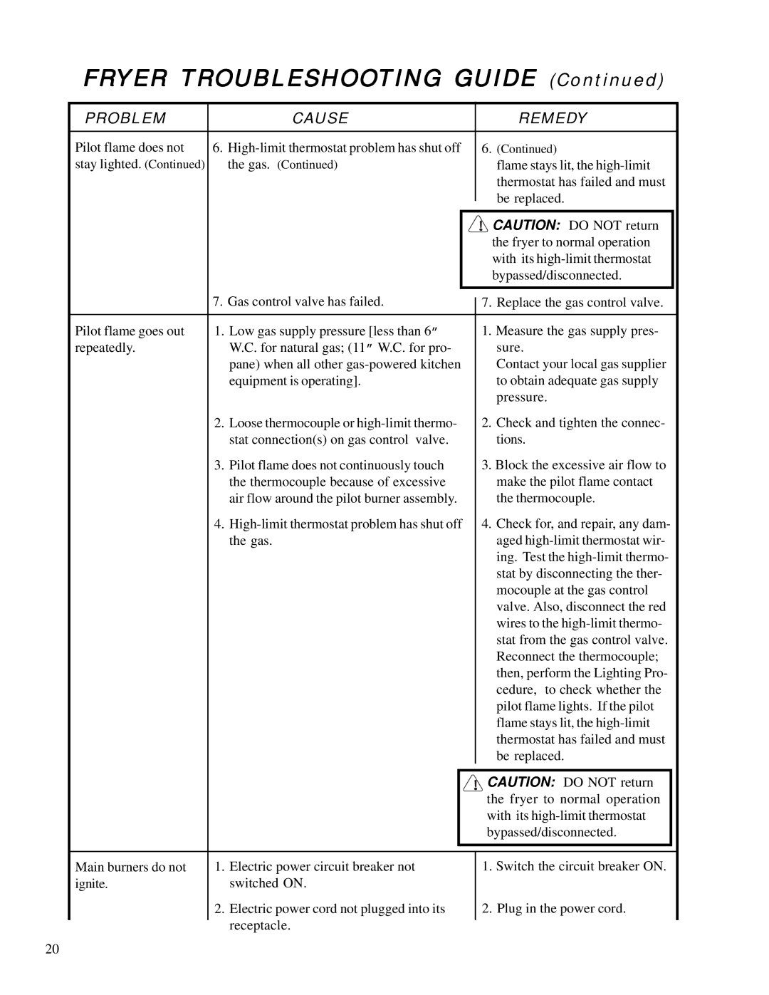 Anetsberger Brothers MX-14AA, MX-7E, MX-14E, MX-14-2E, MX-7A, MX-14-2AA warranty Fryer Troubleshooting Guide 