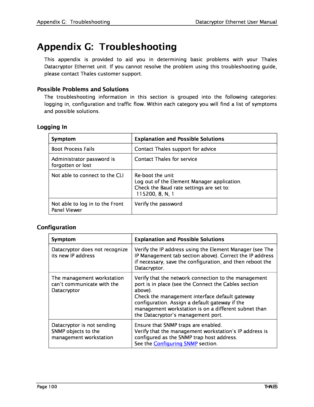 Angenieux 1270A450-005 user manual Appendix G Troubleshooting, Symptom, Explanation and Possible Solutions 
