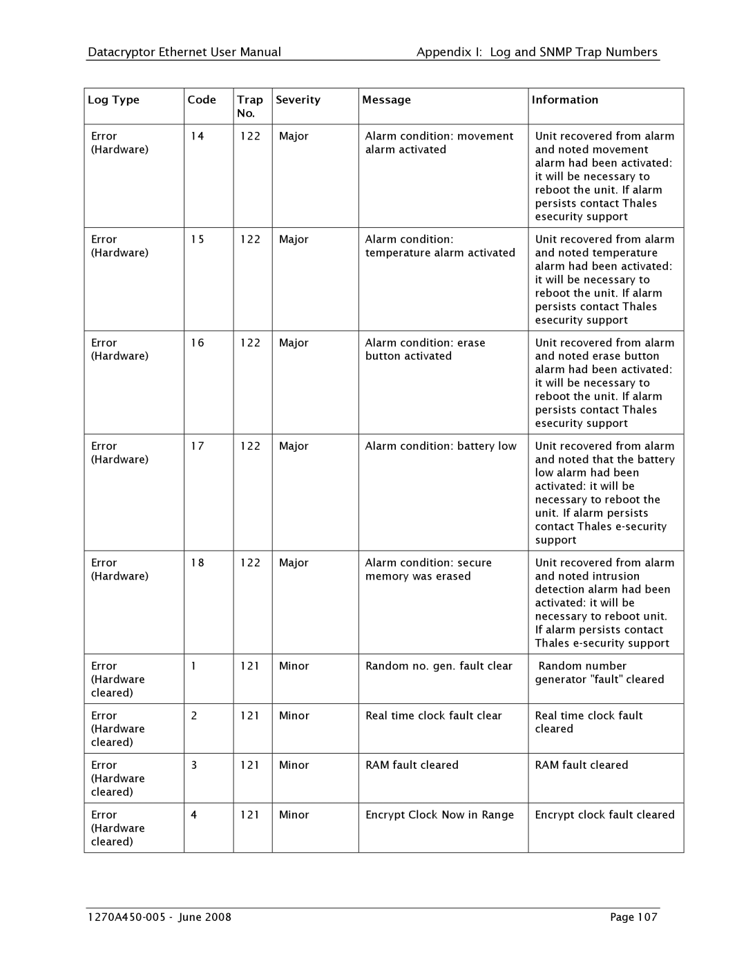 Angenieux 1270A450-005 user manual Error Major 