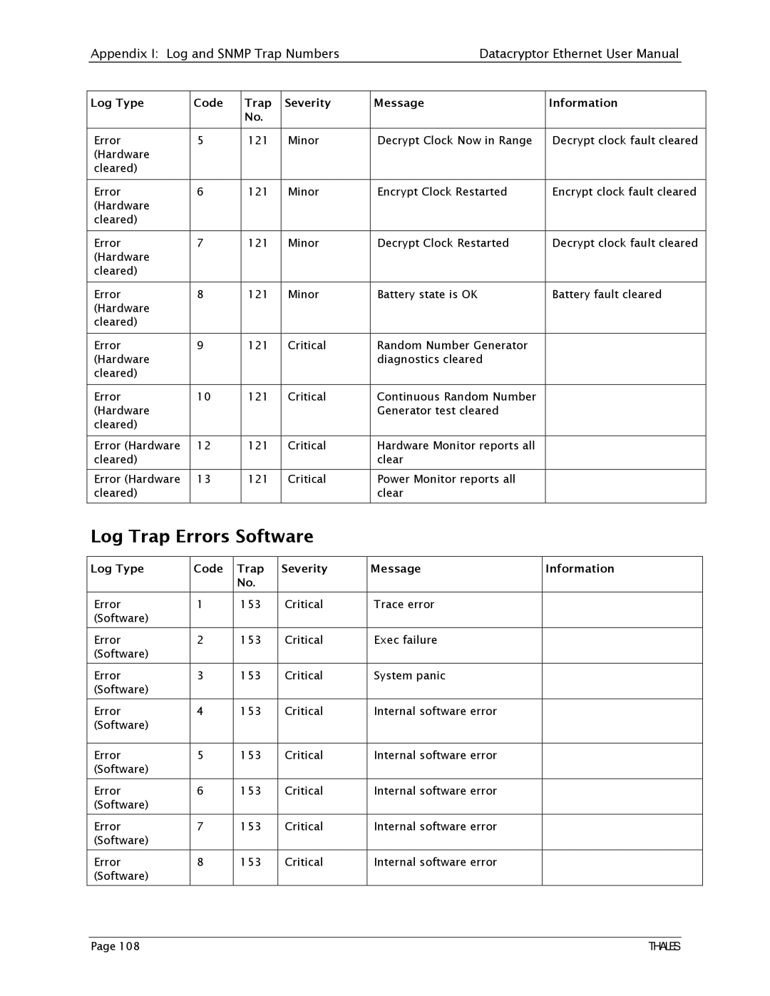 Angenieux 1270A450-005 user manual Log Trap Errors Software, Log Type Code Trap Severity Message Information 