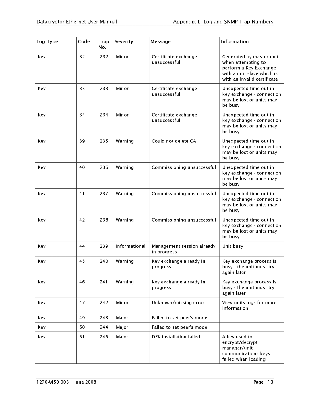 Angenieux 1270A450-005 user manual Could not delete CA 