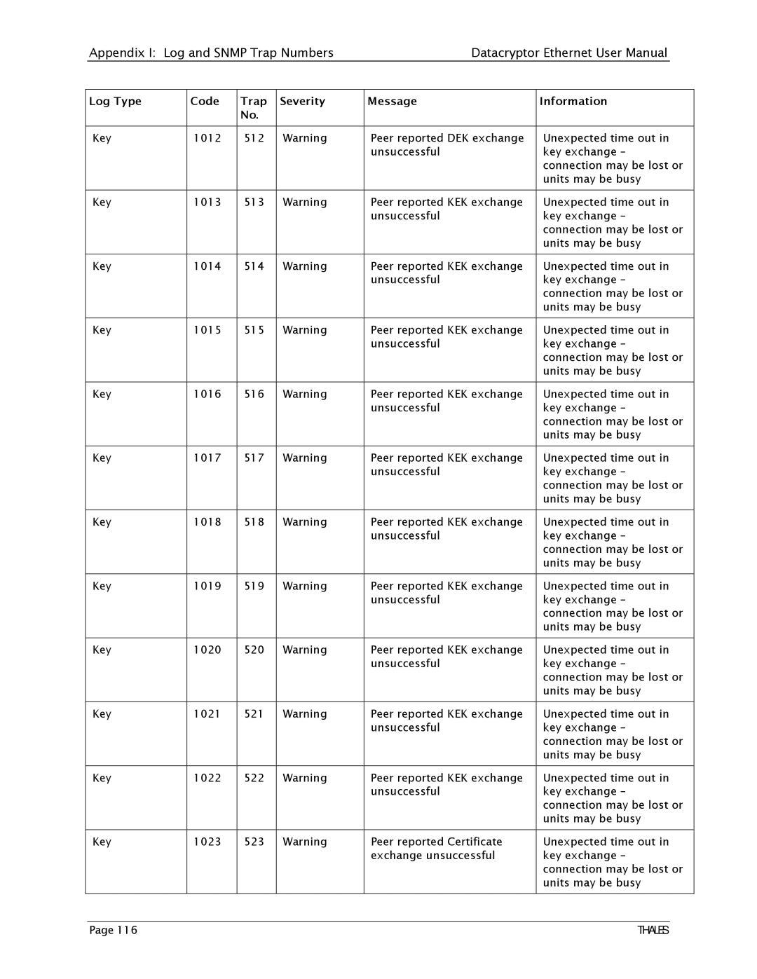 Angenieux 1270A450-005 user manual Key 1012 