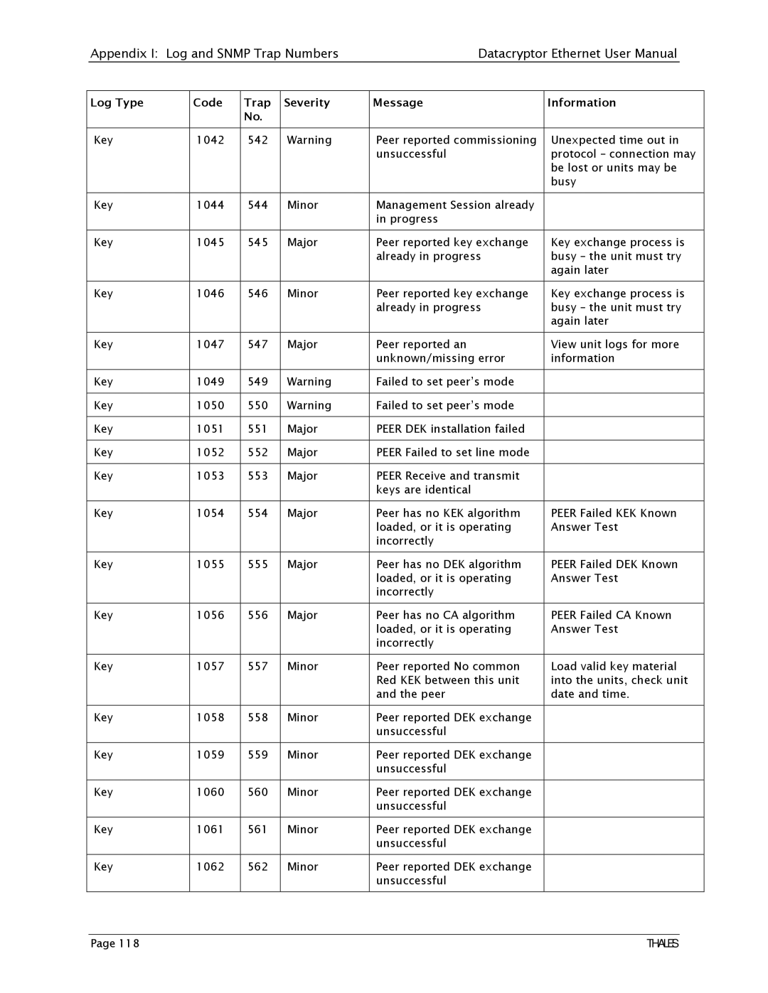 Angenieux 1270A450-005 user manual Key 1042 