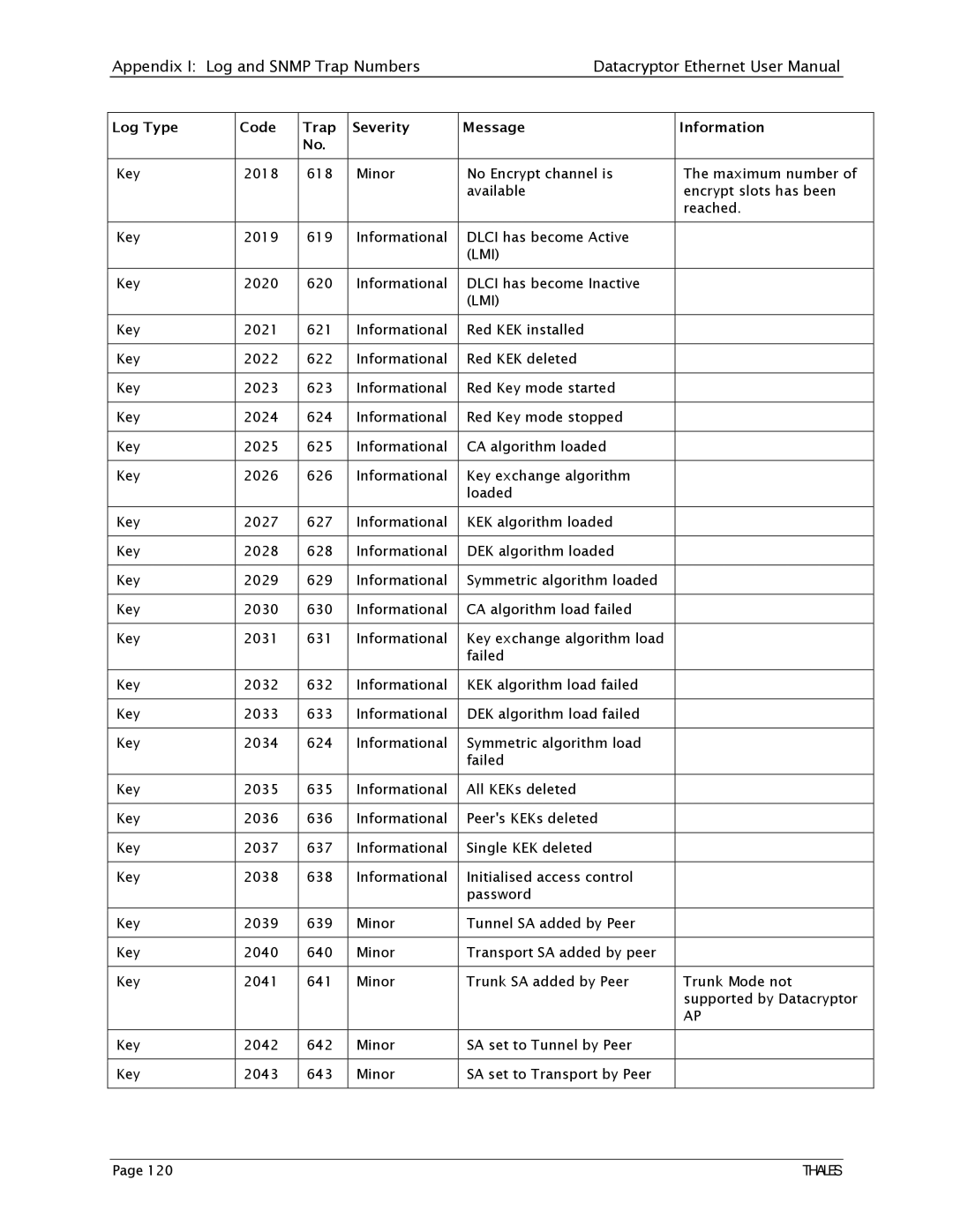 Angenieux 1270A450-005 user manual Lmi 