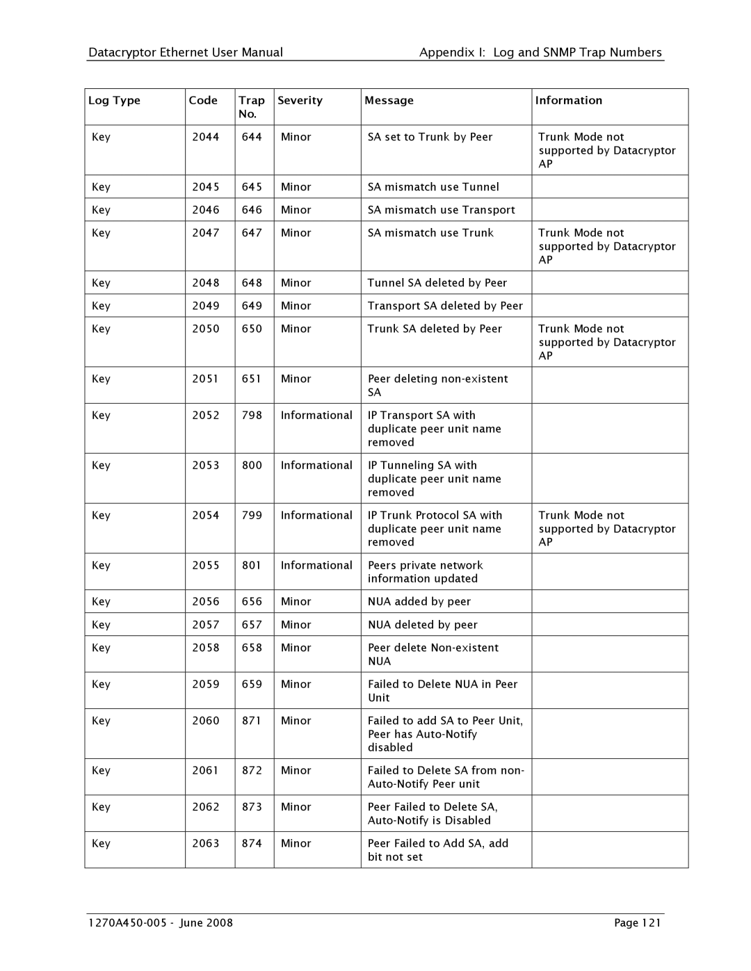 Angenieux 1270A450-005 user manual Nua 