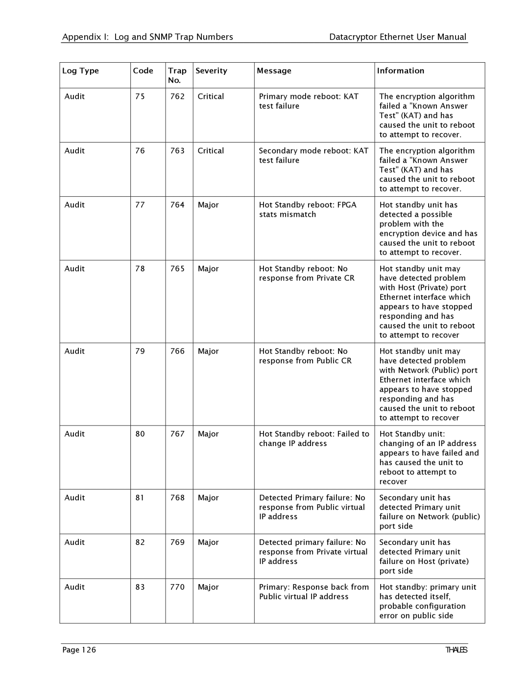 Angenieux 1270A450-005 user manual Thales 