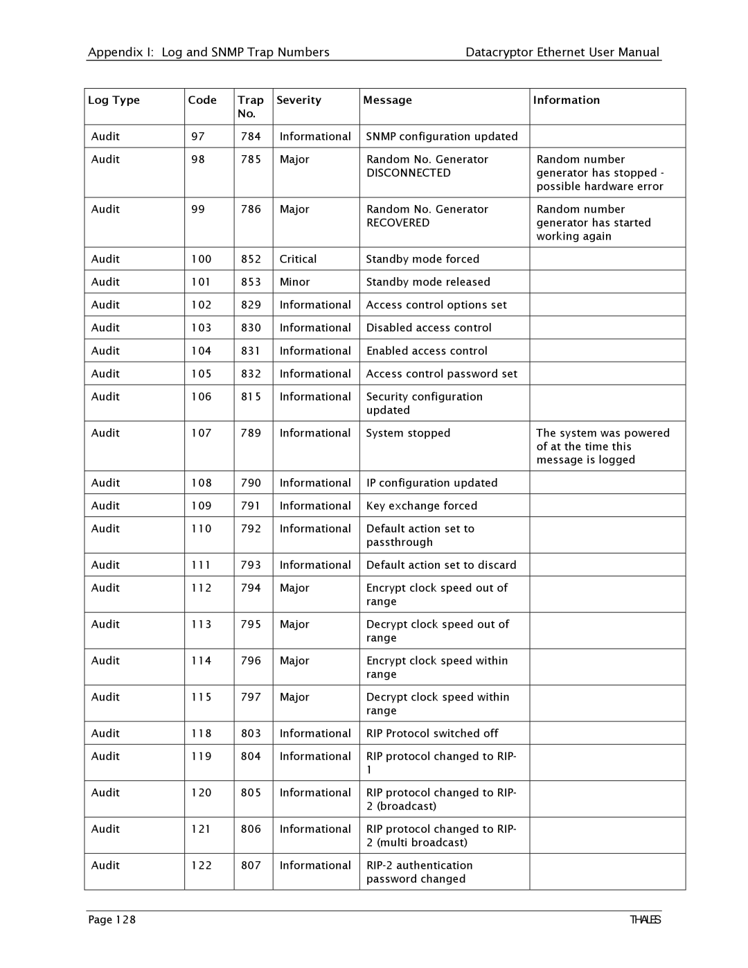 Angenieux 1270A450-005 user manual Disconnected 