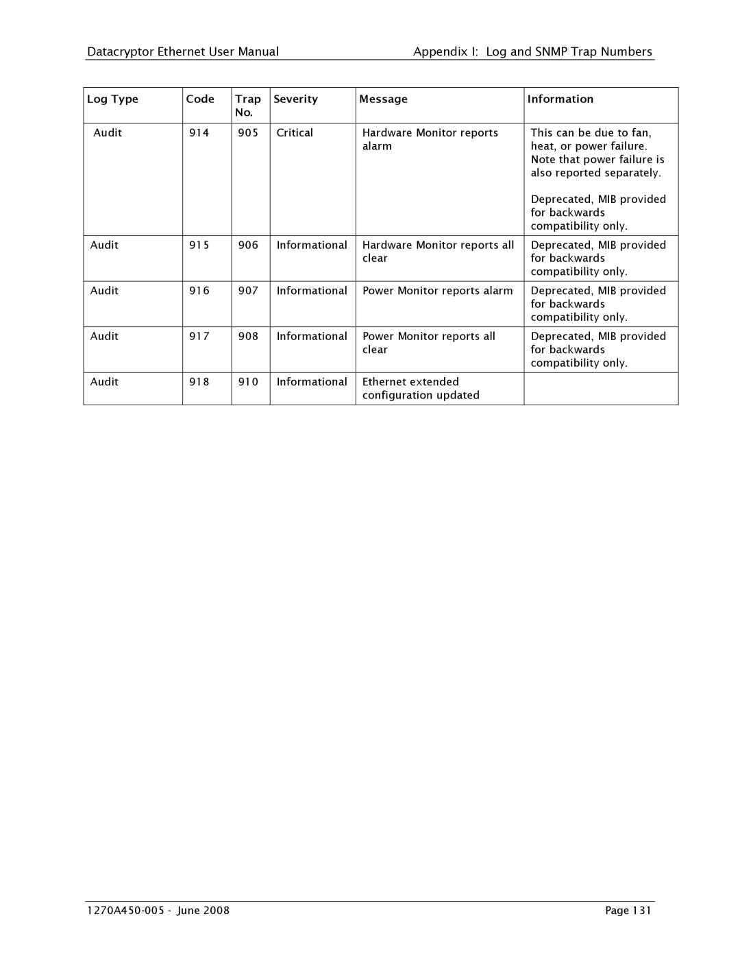 Angenieux 1270A450-005 user manual Severity 