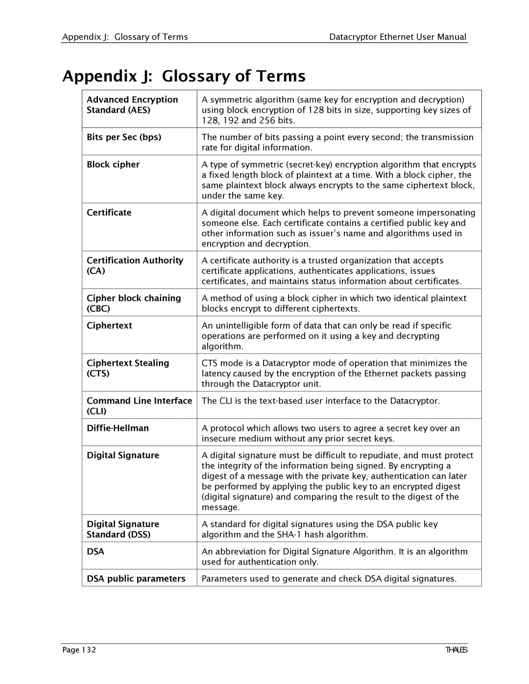 Angenieux 1270A450-005 user manual Appendix J Glossary of Terms, DSA public parameters 